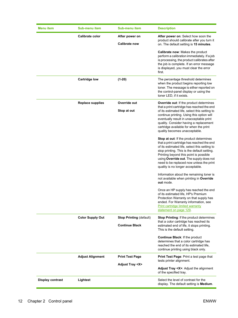 12 chapter 2 control panel enww | HP Color LaserJet CP2025 Printer series User Manual | Page 22 / 166