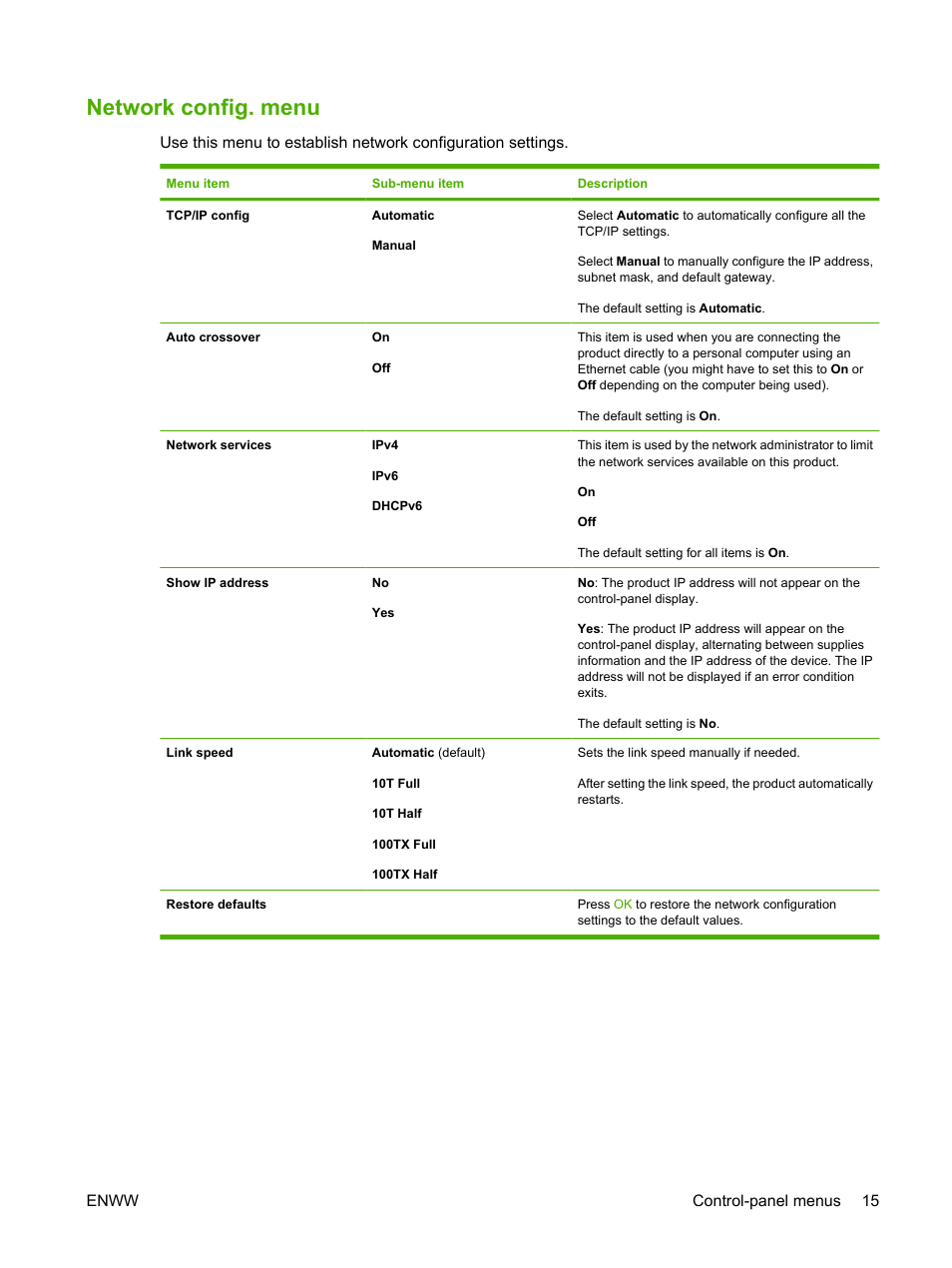 Network config. menu | HP Color LaserJet CP2025 Printer series User Manual | Page 25 / 166