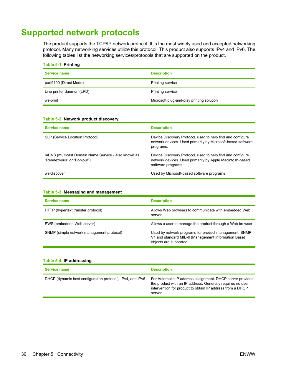 Supported network protocols | HP Color LaserJet CP2025 Printer series User Manual | Page 46 / 166