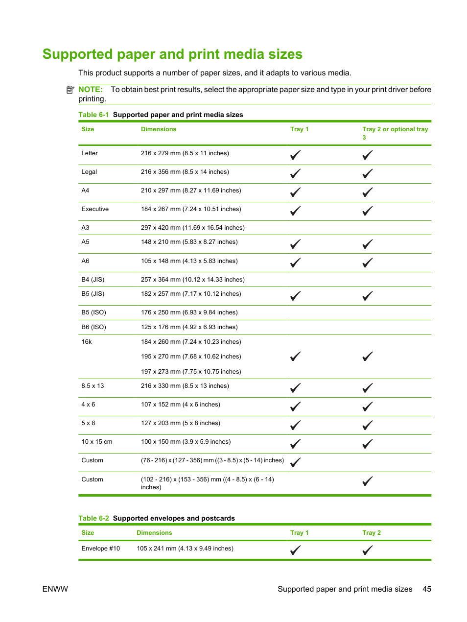 Supported paper and print media sizes | HP Color LaserJet CP2025 Printer series User Manual | Page 55 / 166