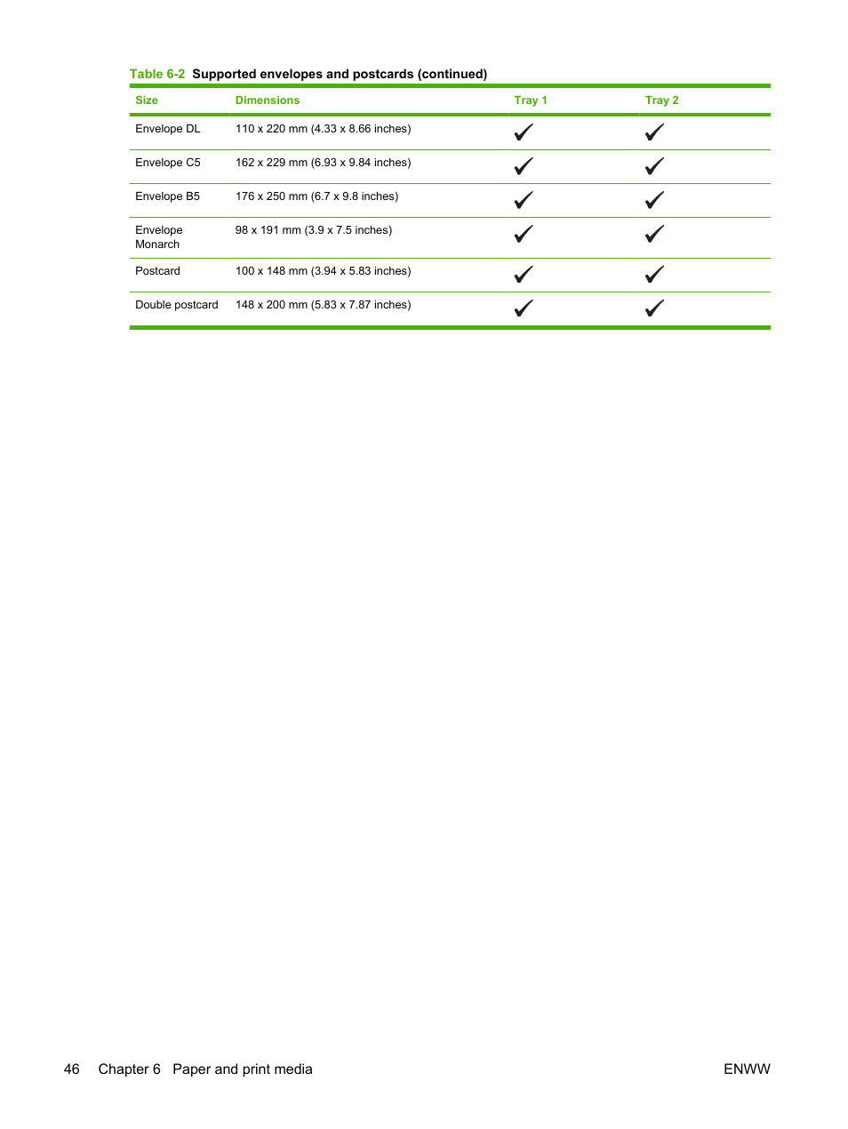 HP Color LaserJet CP2025 Printer series User Manual | Page 56 / 166