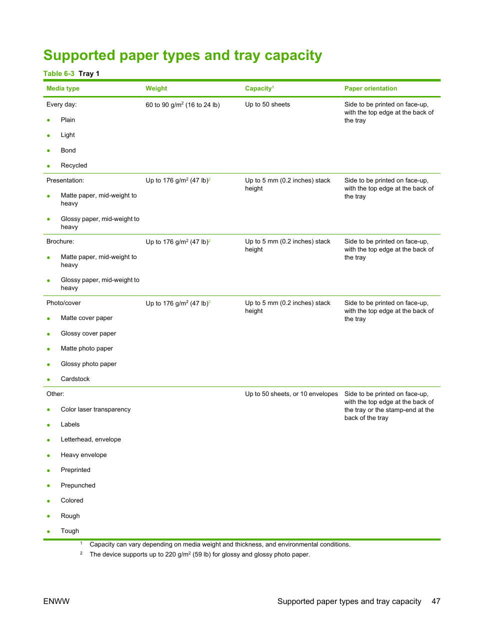 Supported paper types and tray capacity, Enww supported paper types and tray capacity 47 | HP Color LaserJet CP2025 Printer series User Manual | Page 57 / 166