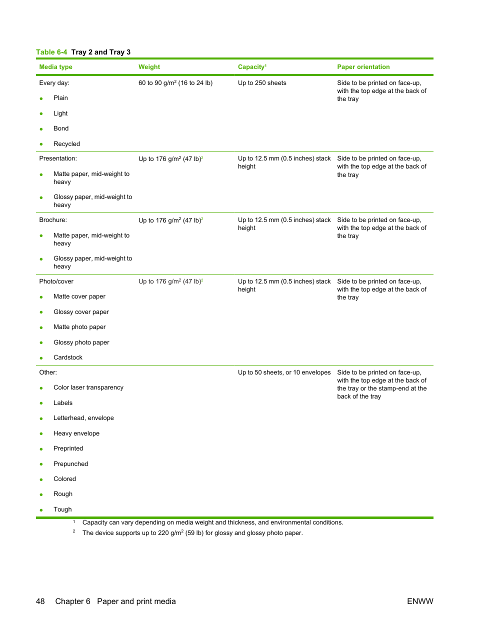 48 chapter 6 paper and print media enww | HP Color LaserJet CP2025 Printer series User Manual | Page 58 / 166