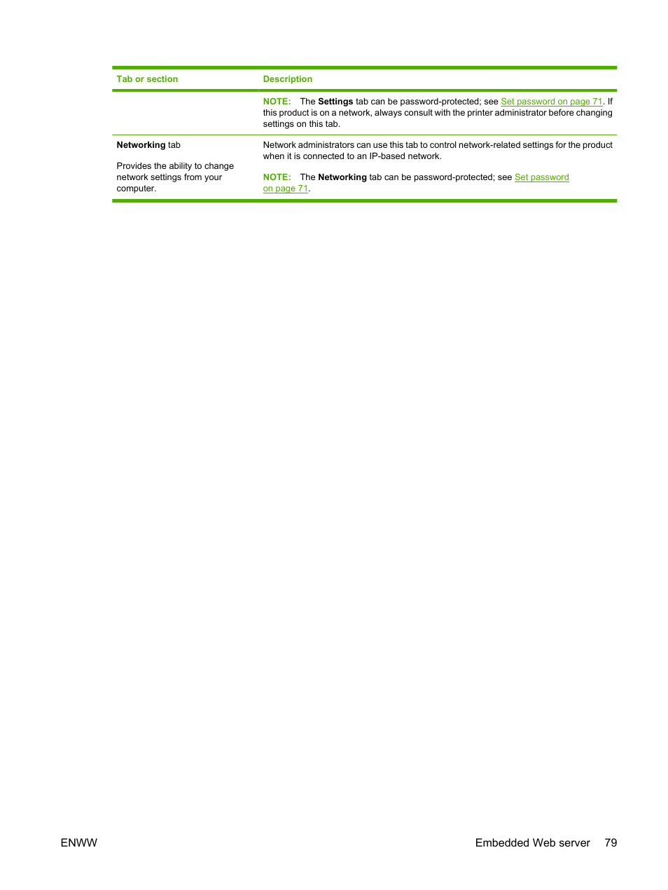 HP Color LaserJet CP2025 Printer series User Manual | Page 89 / 166