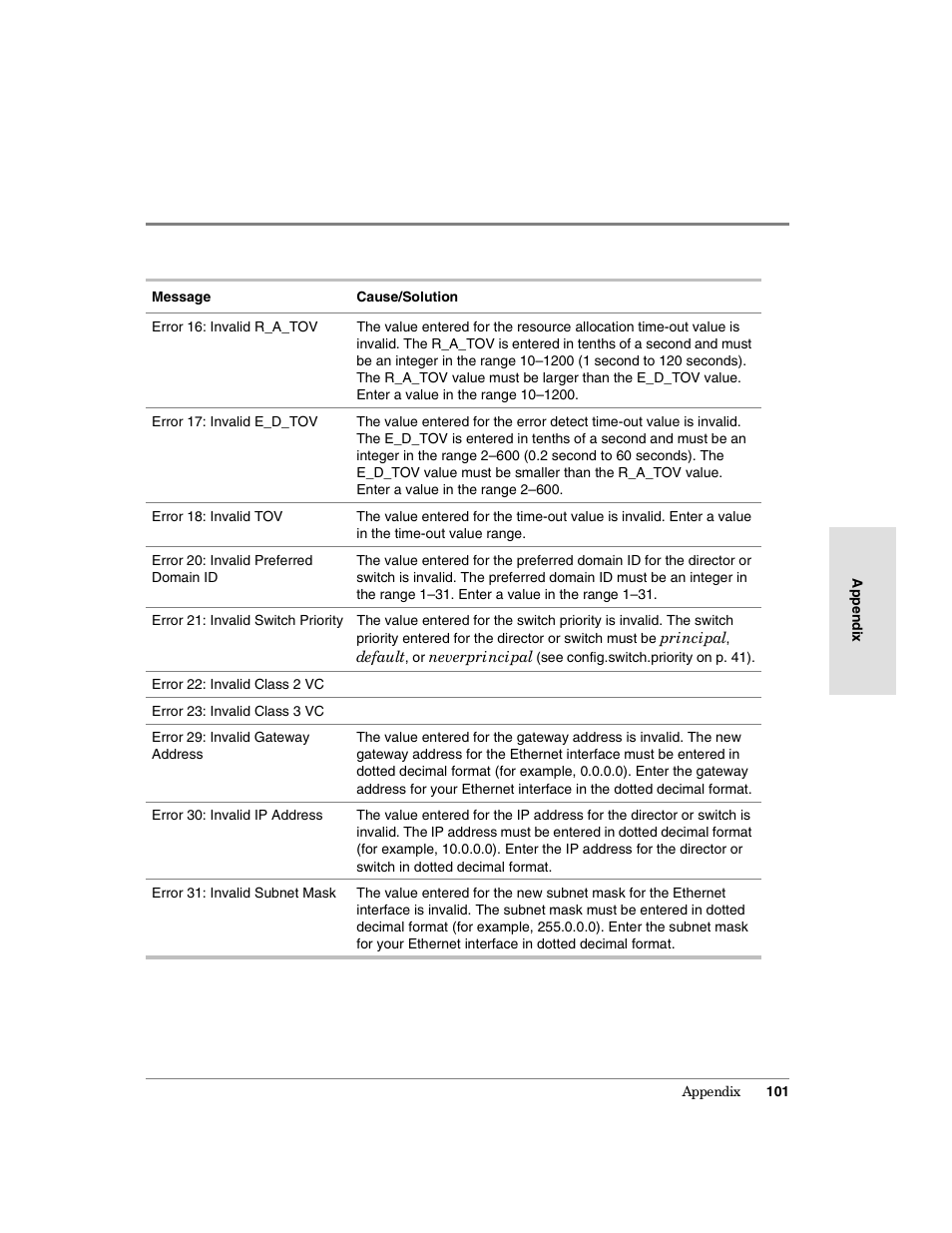 HP Surestore 64 Director Switch User Manual | Page 113 / 150