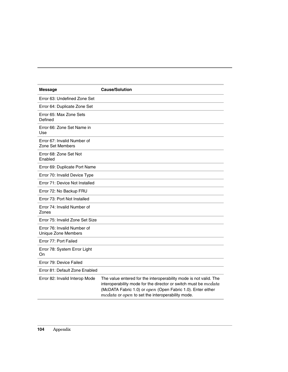 HP Surestore 64 Director Switch User Manual | Page 116 / 150