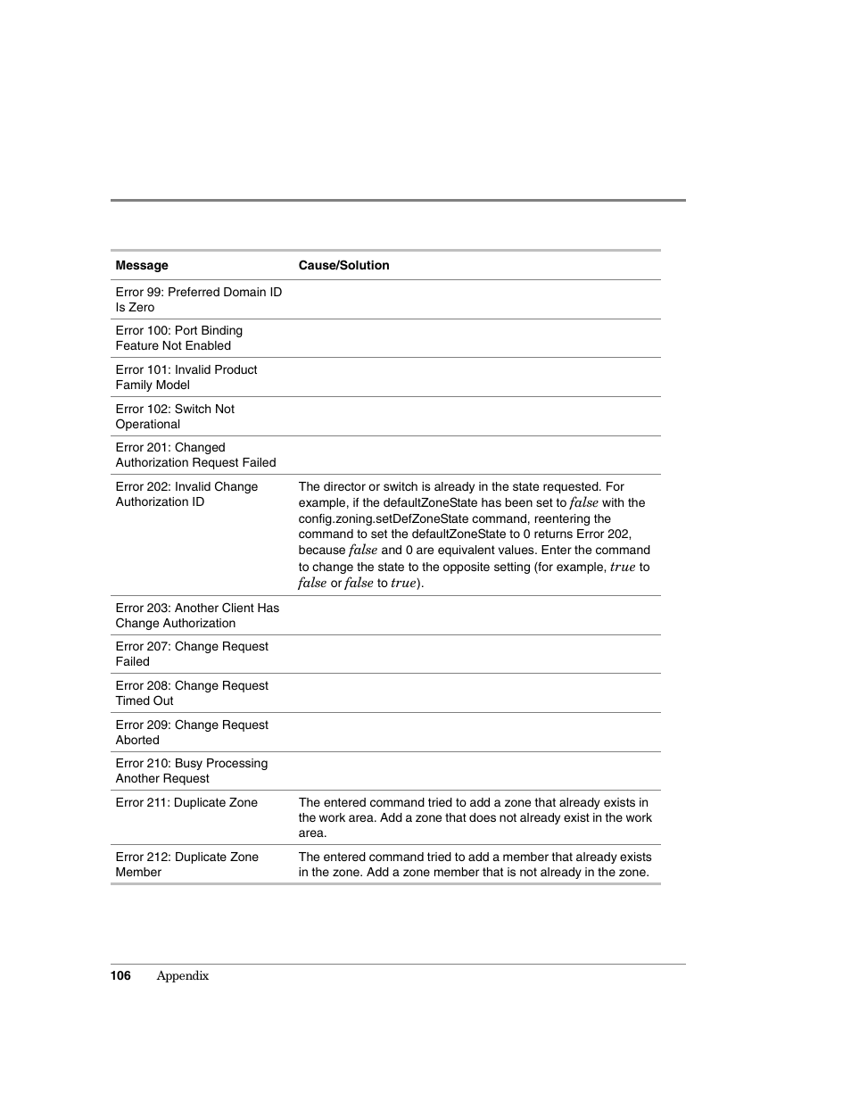 HP Surestore 64 Director Switch User Manual | Page 118 / 150