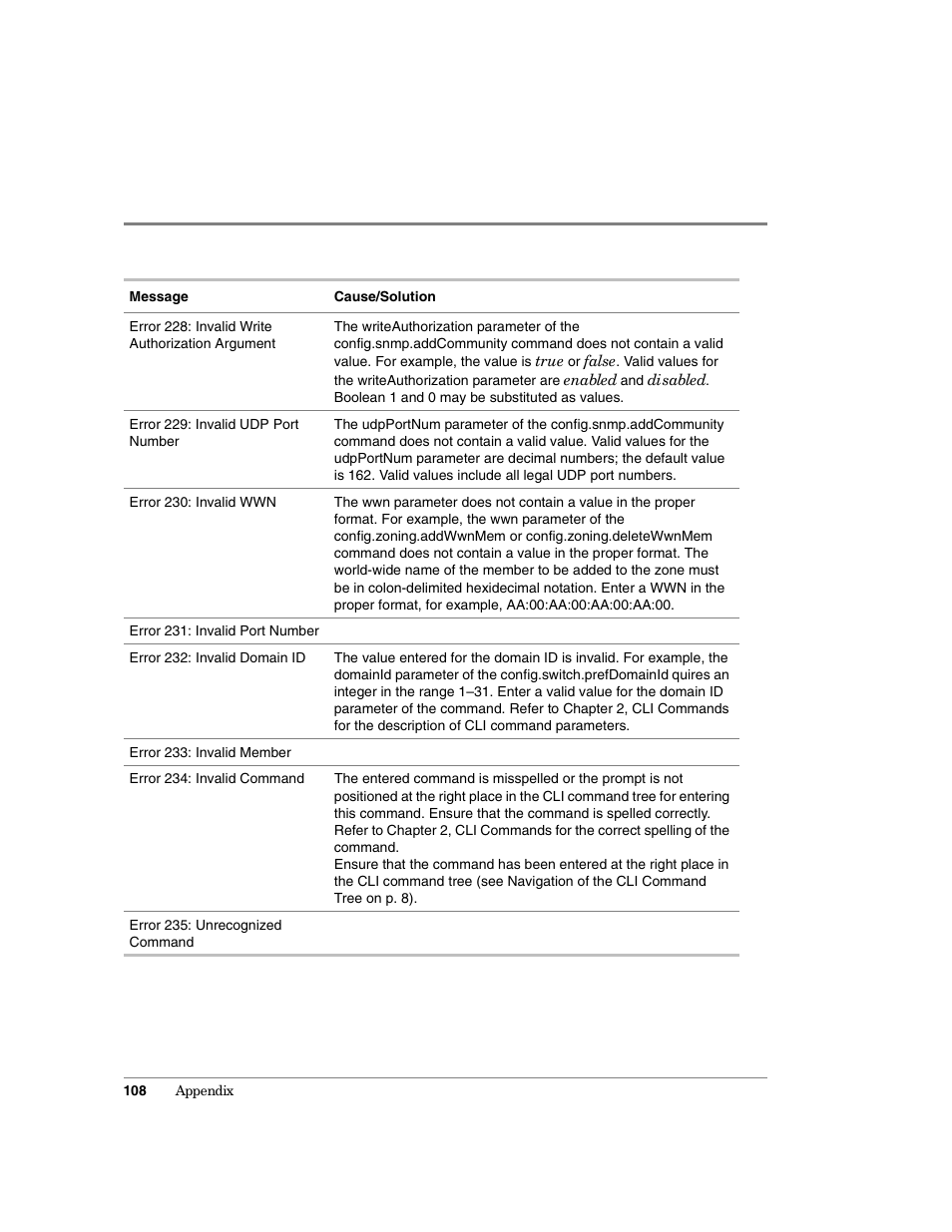 HP Surestore 64 Director Switch User Manual | Page 120 / 150