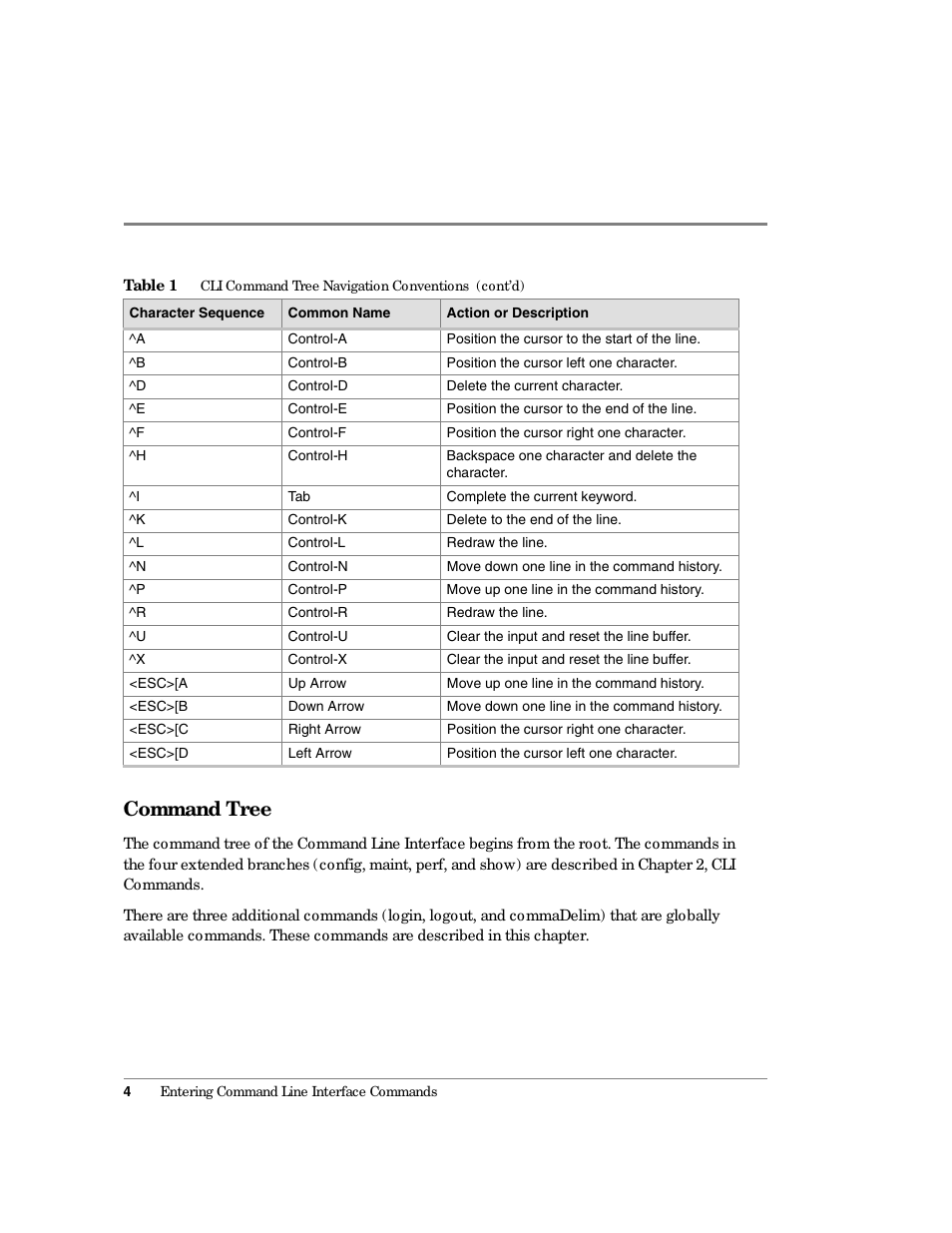 Command tree | HP Surestore 64 Director Switch User Manual | Page 16 / 150