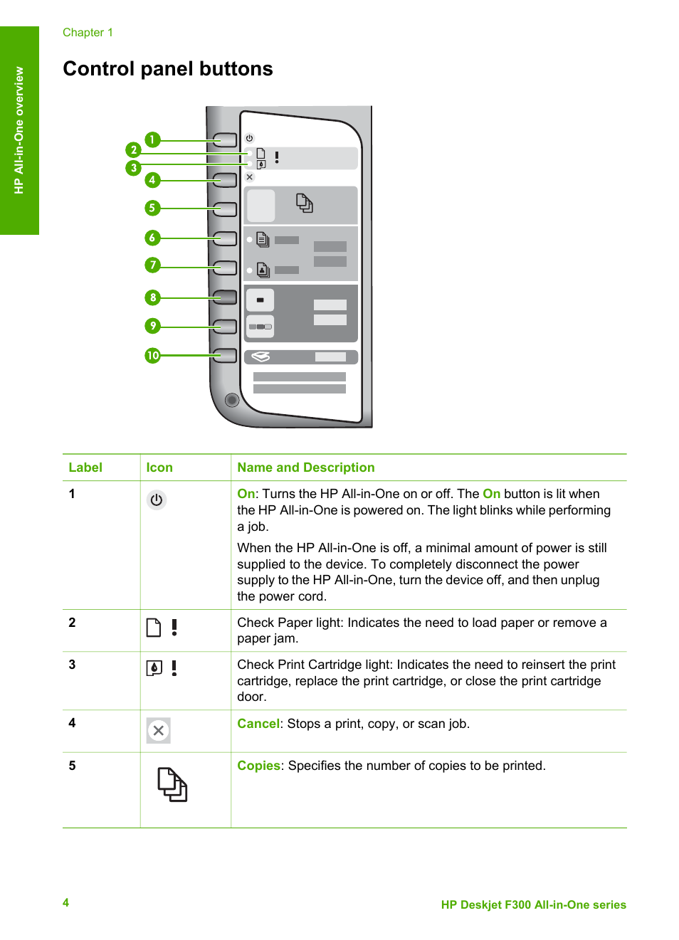 Control panel buttons | HP Deskjet F375 All-in-One Printer User Manual | Page 7 / 69