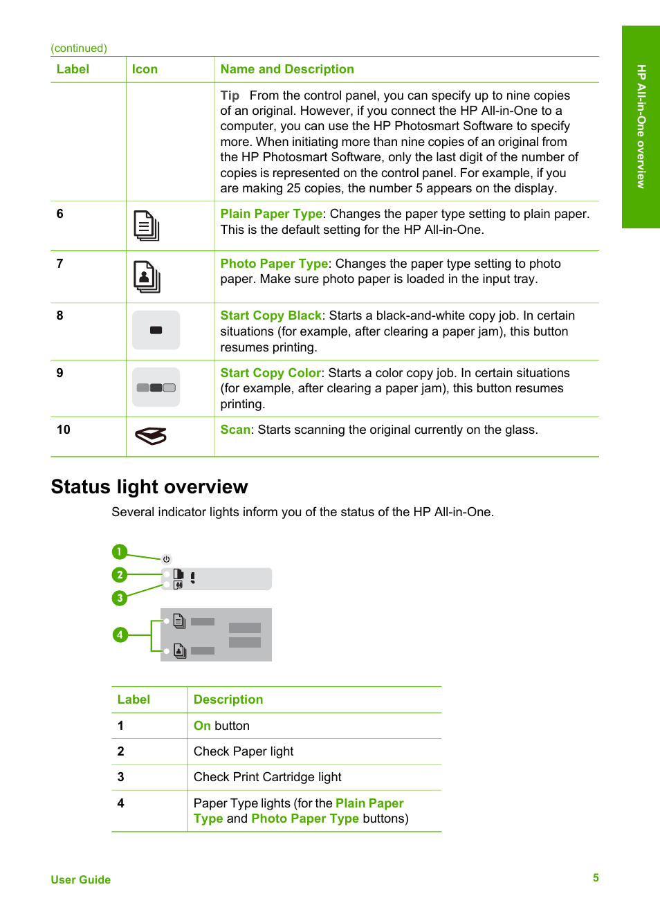 Status light overview | HP Deskjet F375 All-in-One Printer User Manual | Page 8 / 69