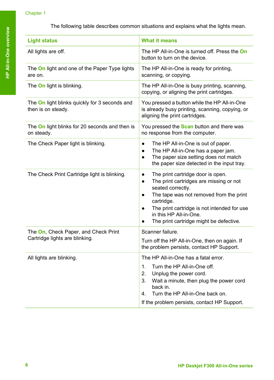 HP Deskjet F375 All-in-One Printer User Manual | Page 9 / 69