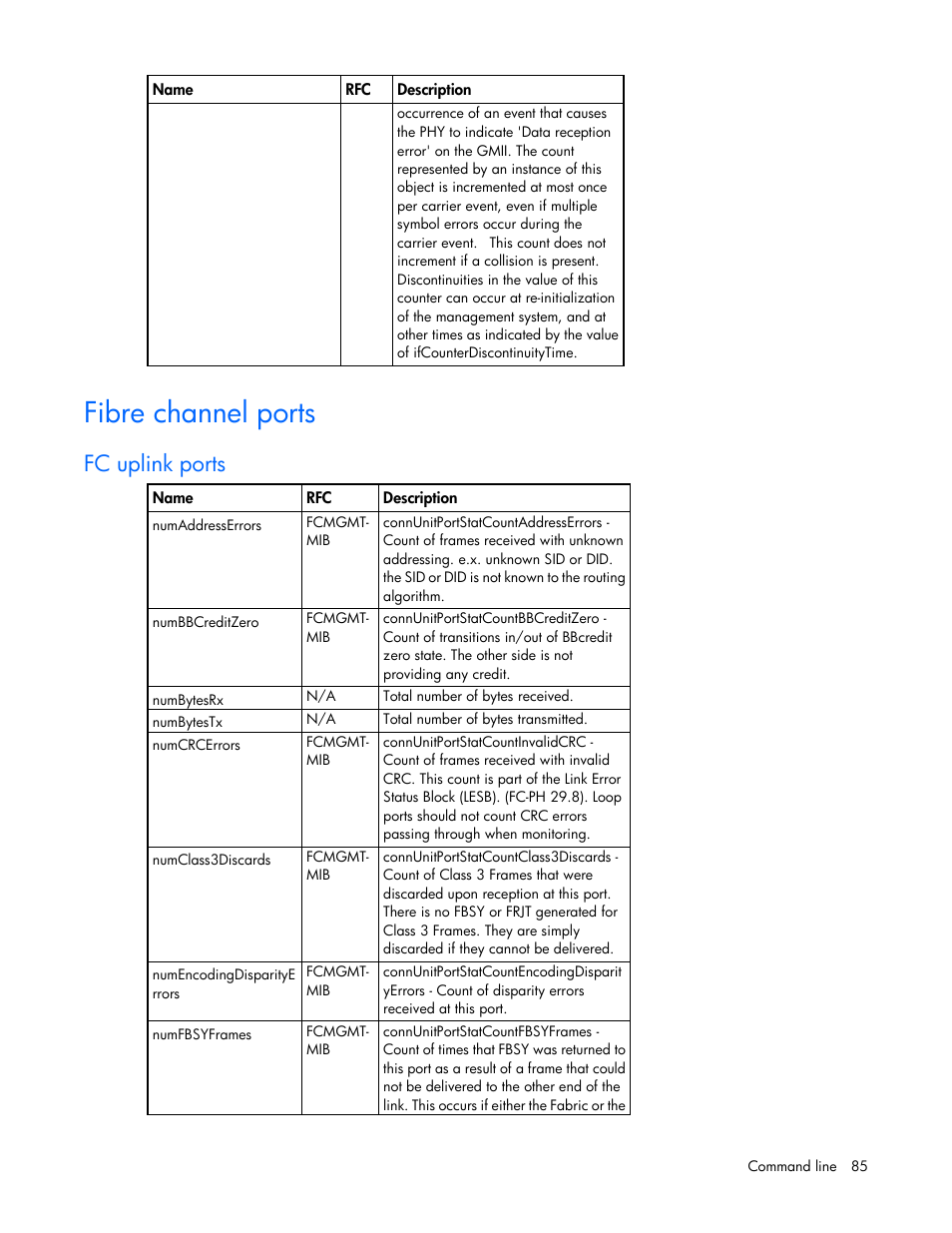 Fibre channel ports, Fc uplink ports | HP Virtual Connect Flex-10 10Gb Ethernet Module for c-Class BladeSystem User Manual | Page 85 / 106