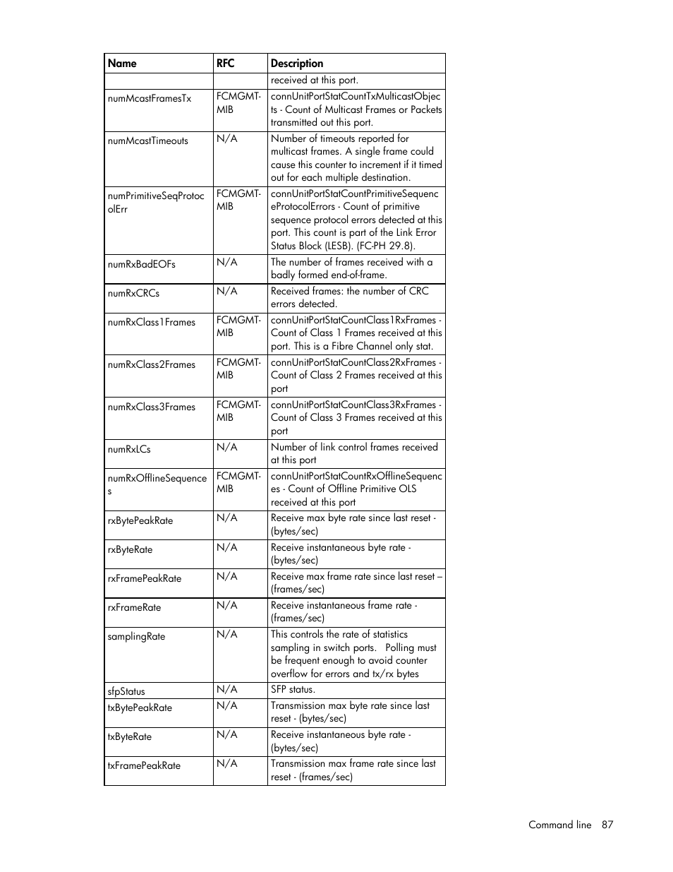 HP Virtual Connect Flex-10 10Gb Ethernet Module for c-Class BladeSystem User Manual | Page 87 / 106