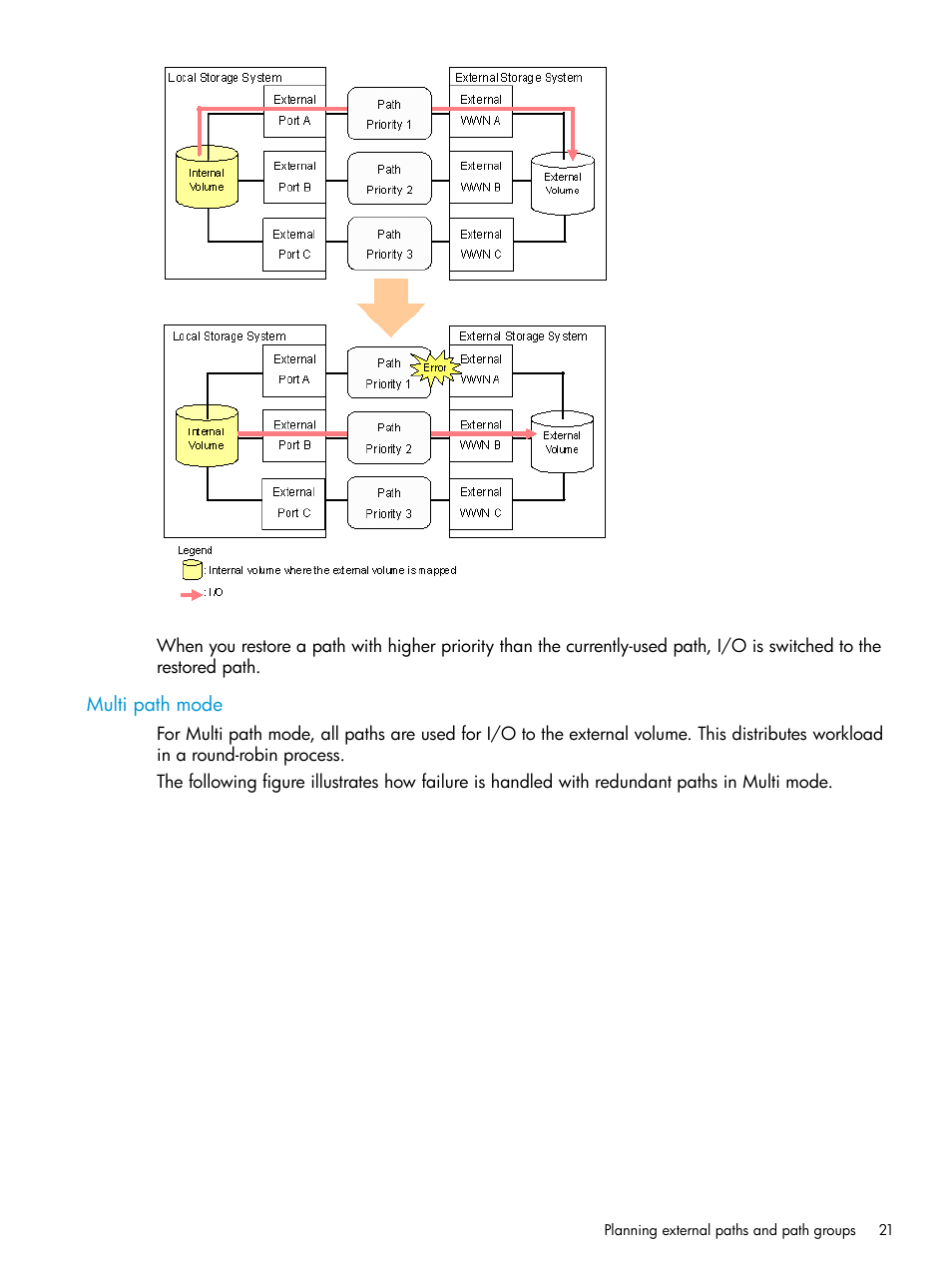 Multi path mode | HP XP P9500 Storage User Manual | Page 21 / 122