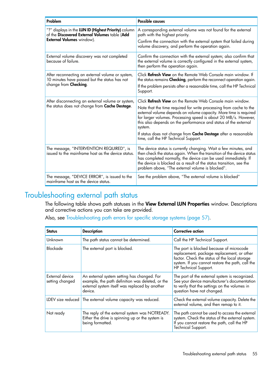 Troubleshooting external path status | HP XP P9500 Storage User Manual | Page 55 / 122