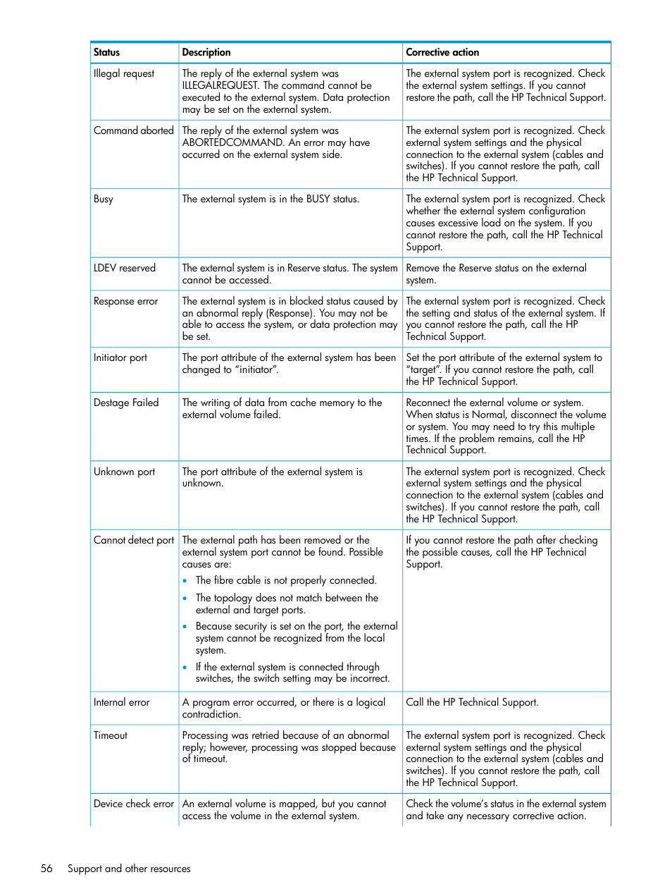 HP XP P9500 Storage User Manual | Page 56 / 122