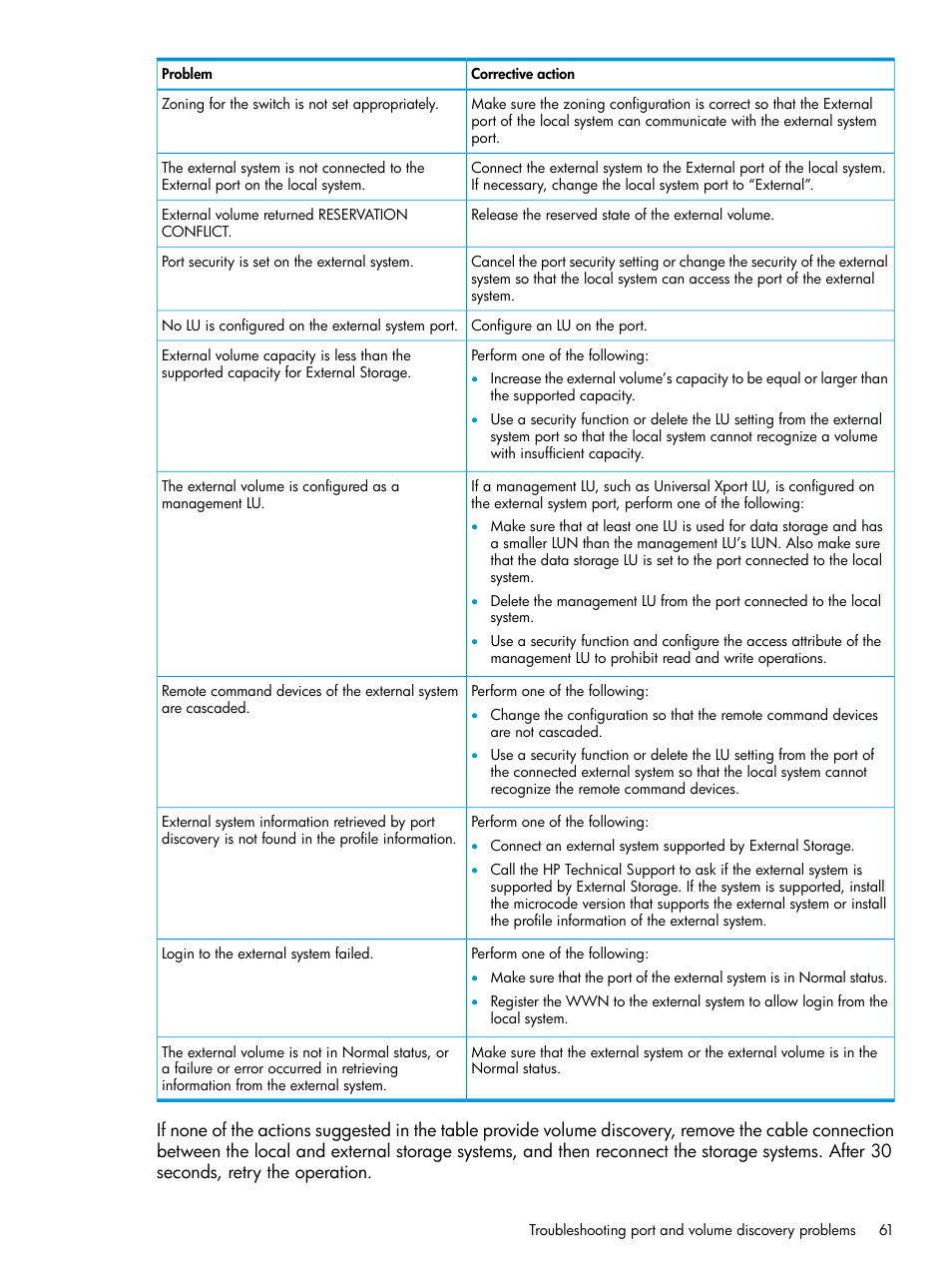 HP XP P9500 Storage User Manual | Page 61 / 122