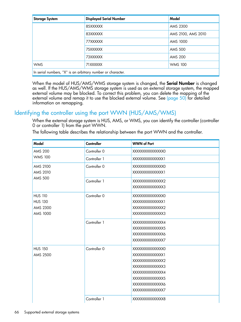 HP XP P9500 Storage User Manual | Page 66 / 122