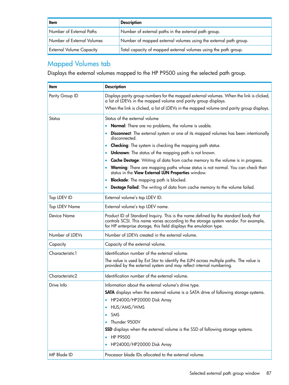 Mapped volumes tab | HP XP P9500 Storage User Manual | Page 87 / 122