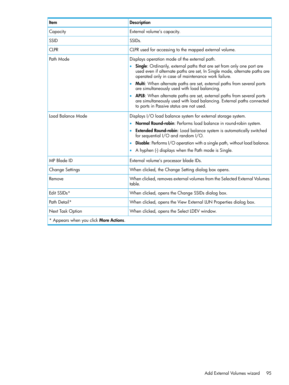 HP XP P9500 Storage User Manual | Page 95 / 122