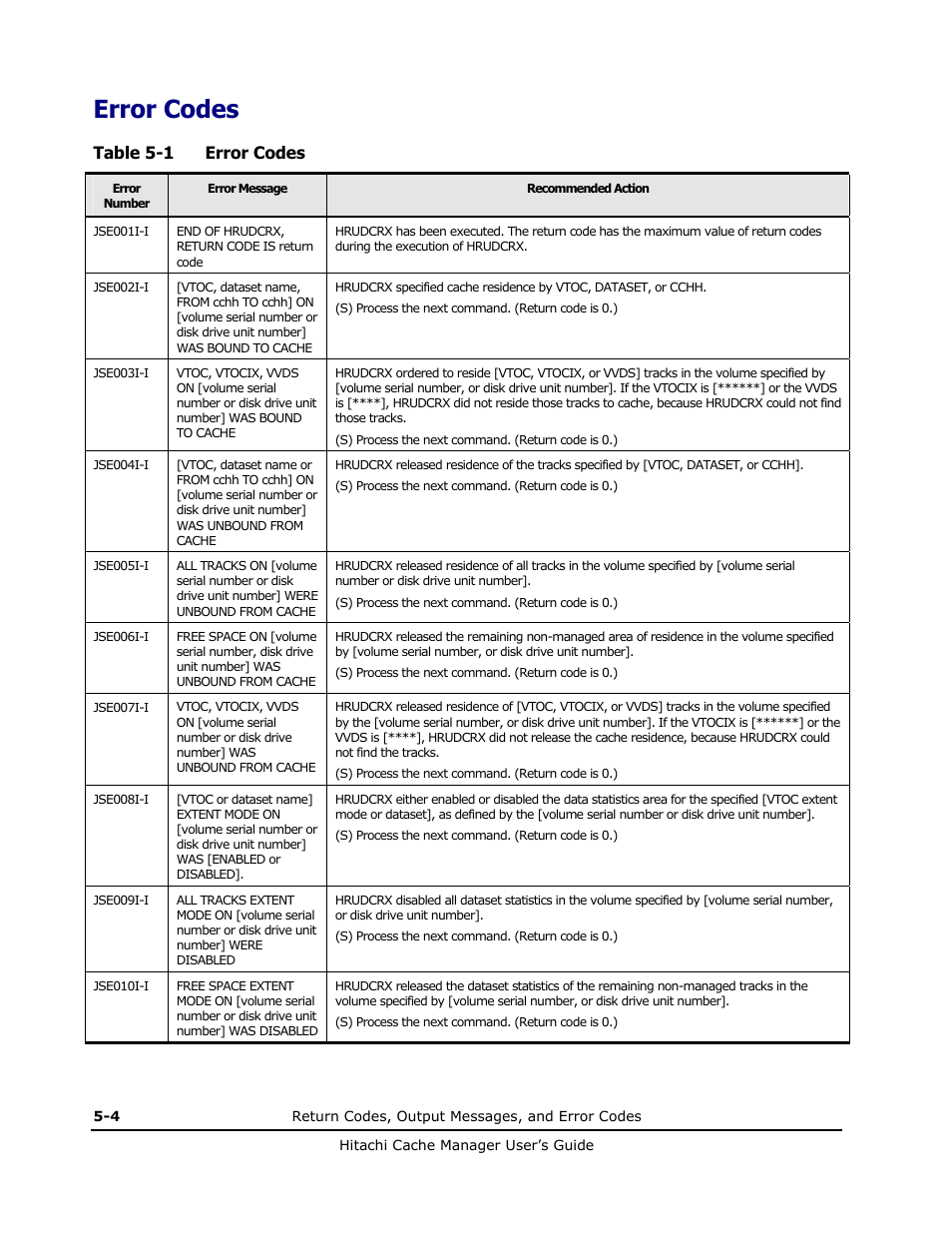 Error codes, Table 5-1 error codes | HP XP Array Manager Software User Manual | Page 58 / 72