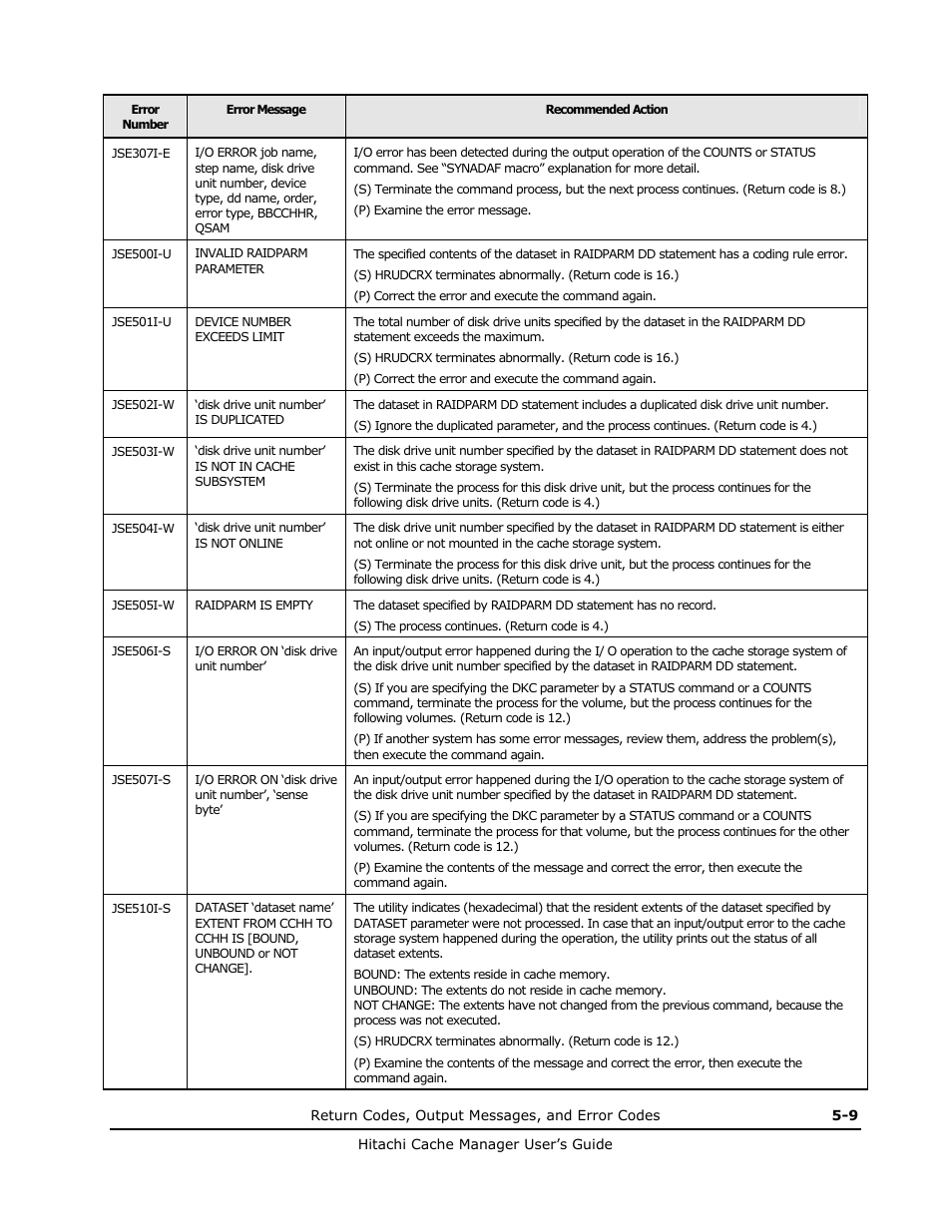 HP XP Array Manager Software User Manual | Page 63 / 72