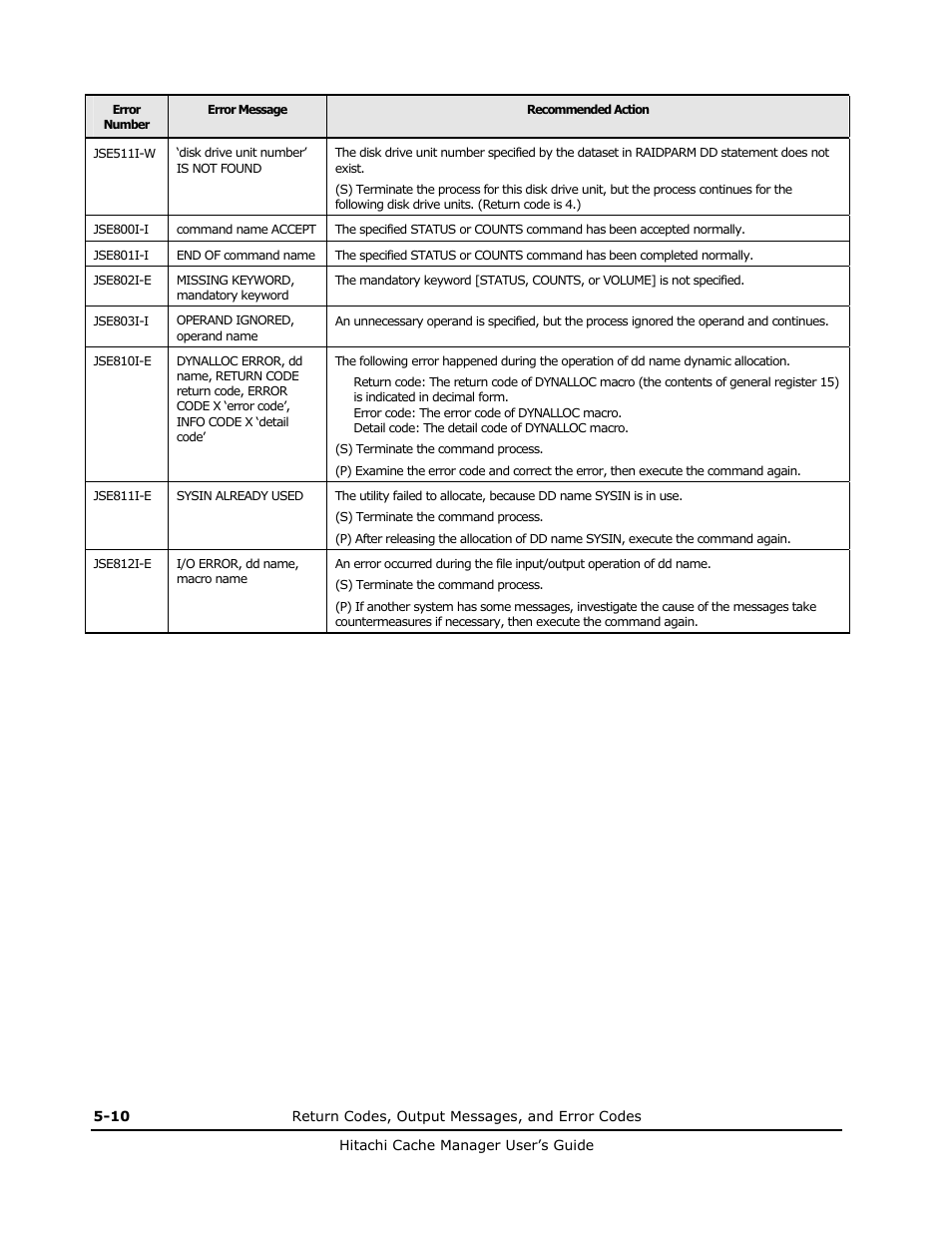 HP XP Array Manager Software User Manual | Page 64 / 72