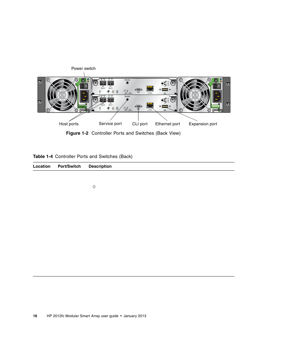 Table 1-4 controller ports and switches (back), Location port/switch description | HP 2000fc Modular Smart Array User Manual | Page 16 / 88