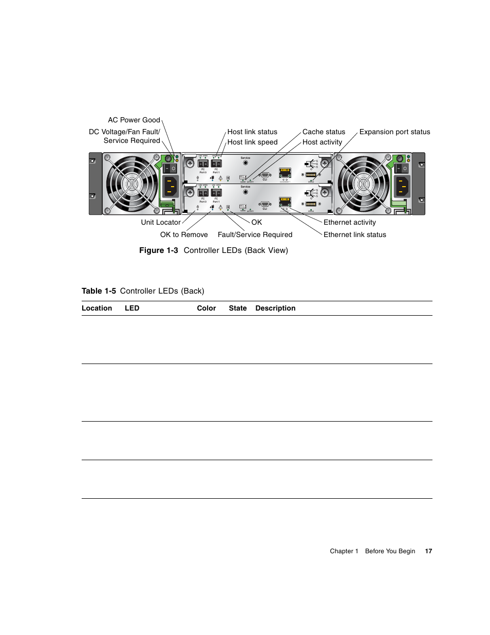 Figure 1-3 controller leds (back view), Table 1-5 controller leds (back) | HP 2000fc Modular Smart Array User Manual | Page 17 / 88