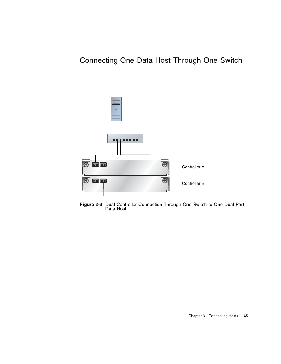 Connecting one data host through one switch | HP 2000fc Modular Smart Array User Manual | Page 45 / 88