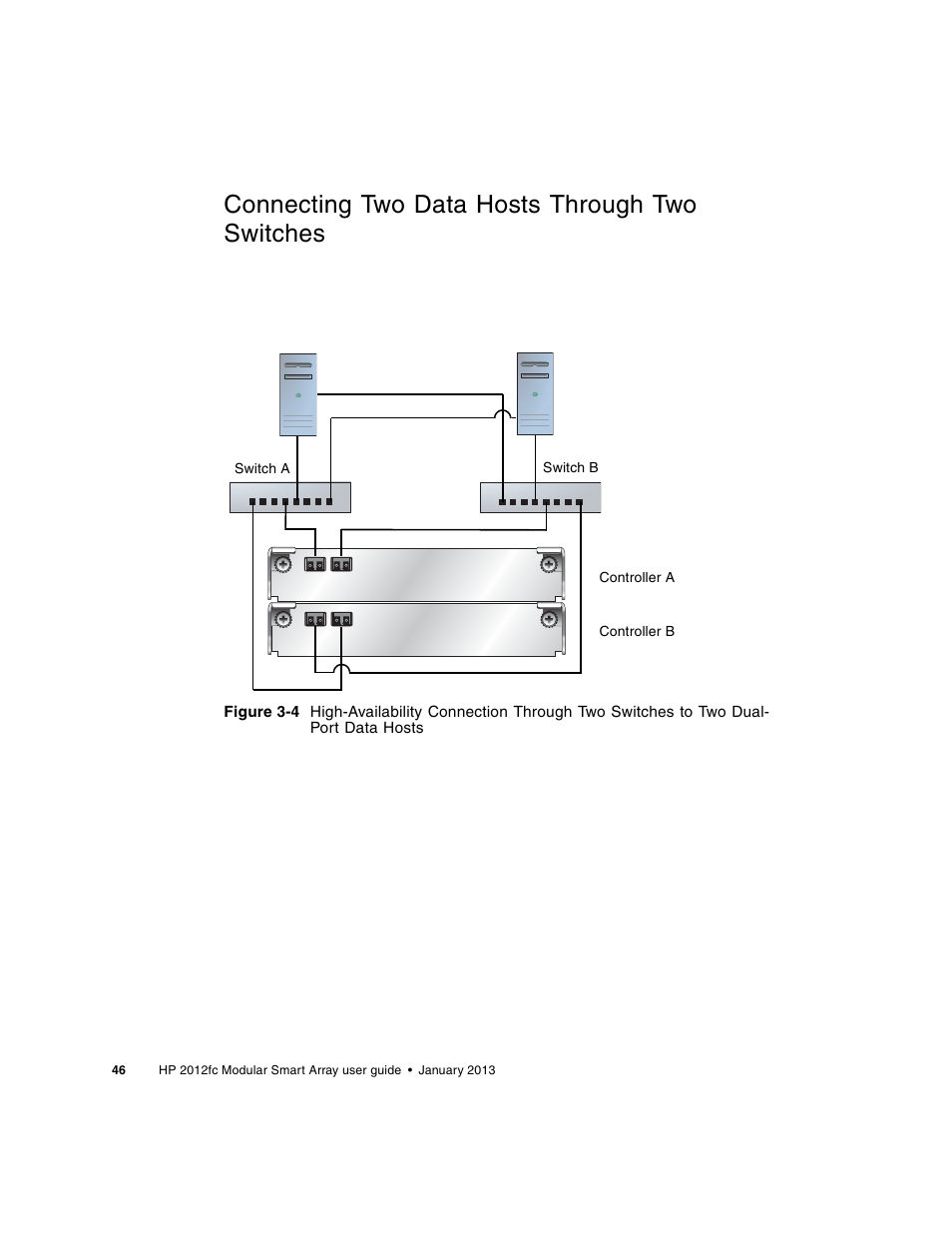 Connecting two data hosts through two switches | HP 2000fc Modular Smart Array User Manual | Page 46 / 88