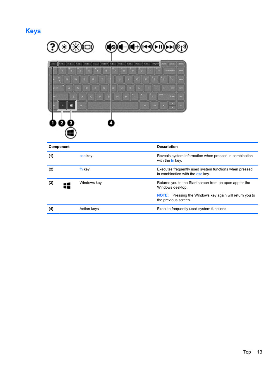 Keys | HP Pavilion TouchSmart 14-n014nr Notebook PC User Manual | Page 23 / 83