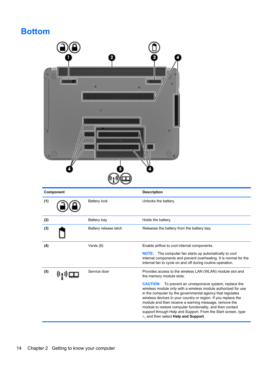 Bottom | HP Pavilion TouchSmart 14-n014nr Notebook PC User Manual | Page 24 / 83