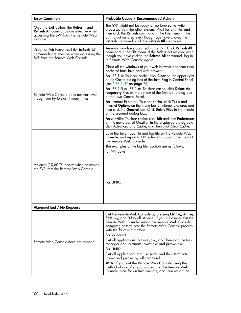 HP XP20000XP24000 Disk Array User Manual | Page 100 / 108