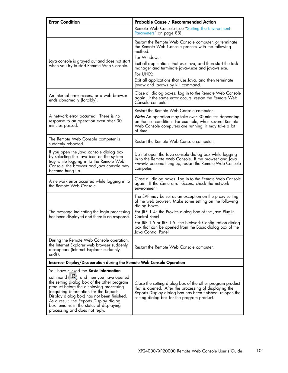 HP XP20000XP24000 Disk Array User Manual | Page 101 / 108
