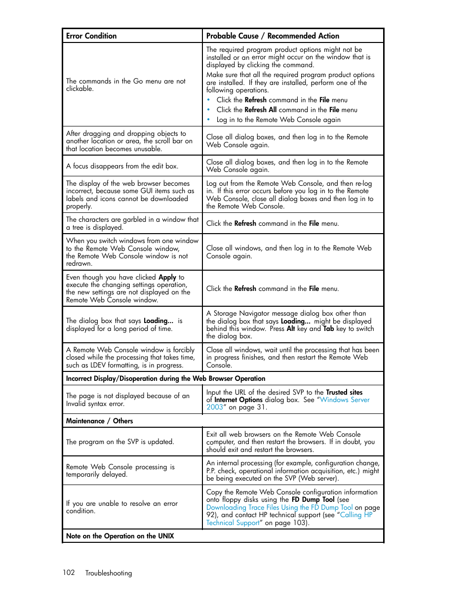 HP XP20000XP24000 Disk Array User Manual | Page 102 / 108