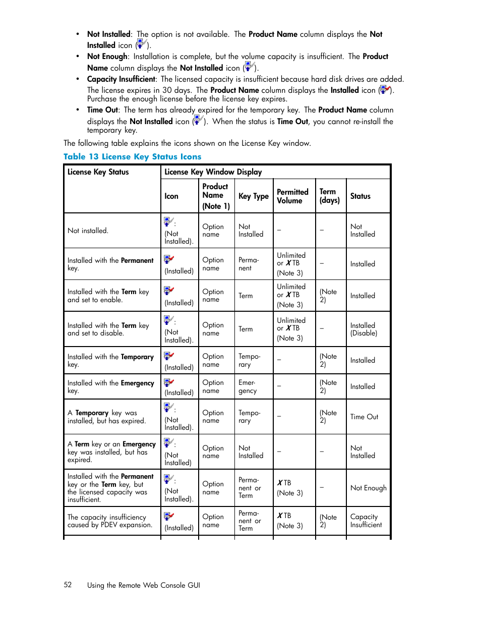 13 license key status icons | HP XP20000XP24000 Disk Array User Manual | Page 52 / 108