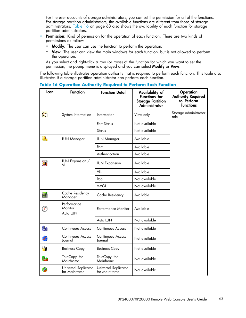 HP XP20000XP24000 Disk Array User Manual | Page 63 / 108