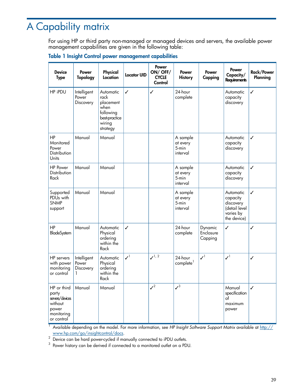 A capability matrix | HP Insight Control Software for Linux User Manual | Page 39 / 43
