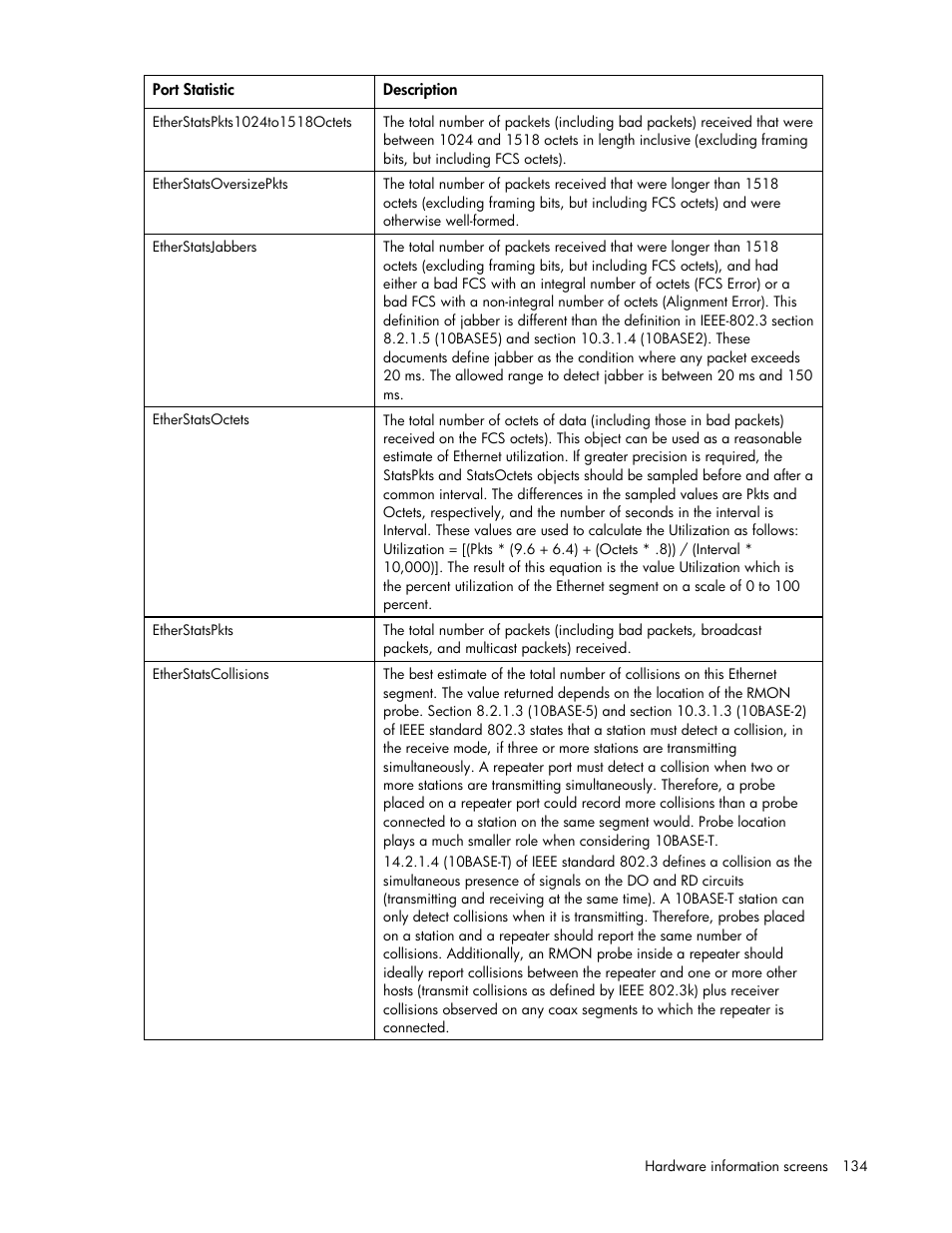 HP 1.10GB Virtual Connect Ethernet Module for c-Class BladeSystem User Manual | Page 134 / 162