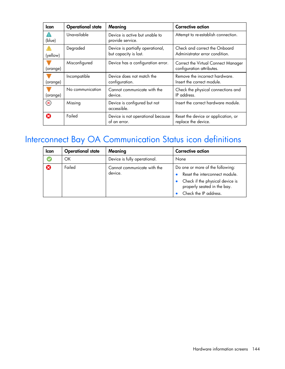 HP 1.10GB Virtual Connect Ethernet Module for c-Class BladeSystem User Manual | Page 144 / 162