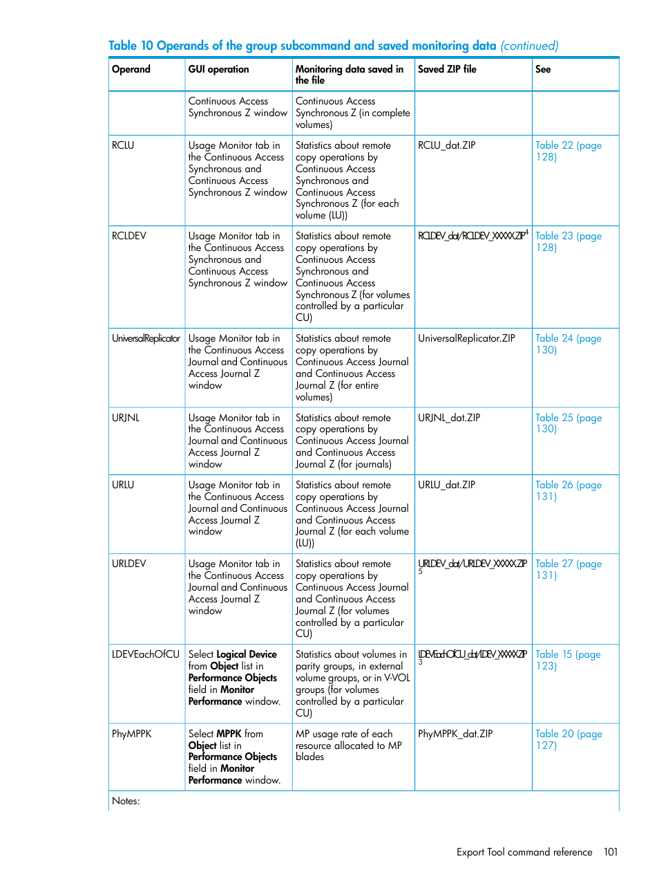 HP XP RAID Manager Software User Manual | Page 101 / 205