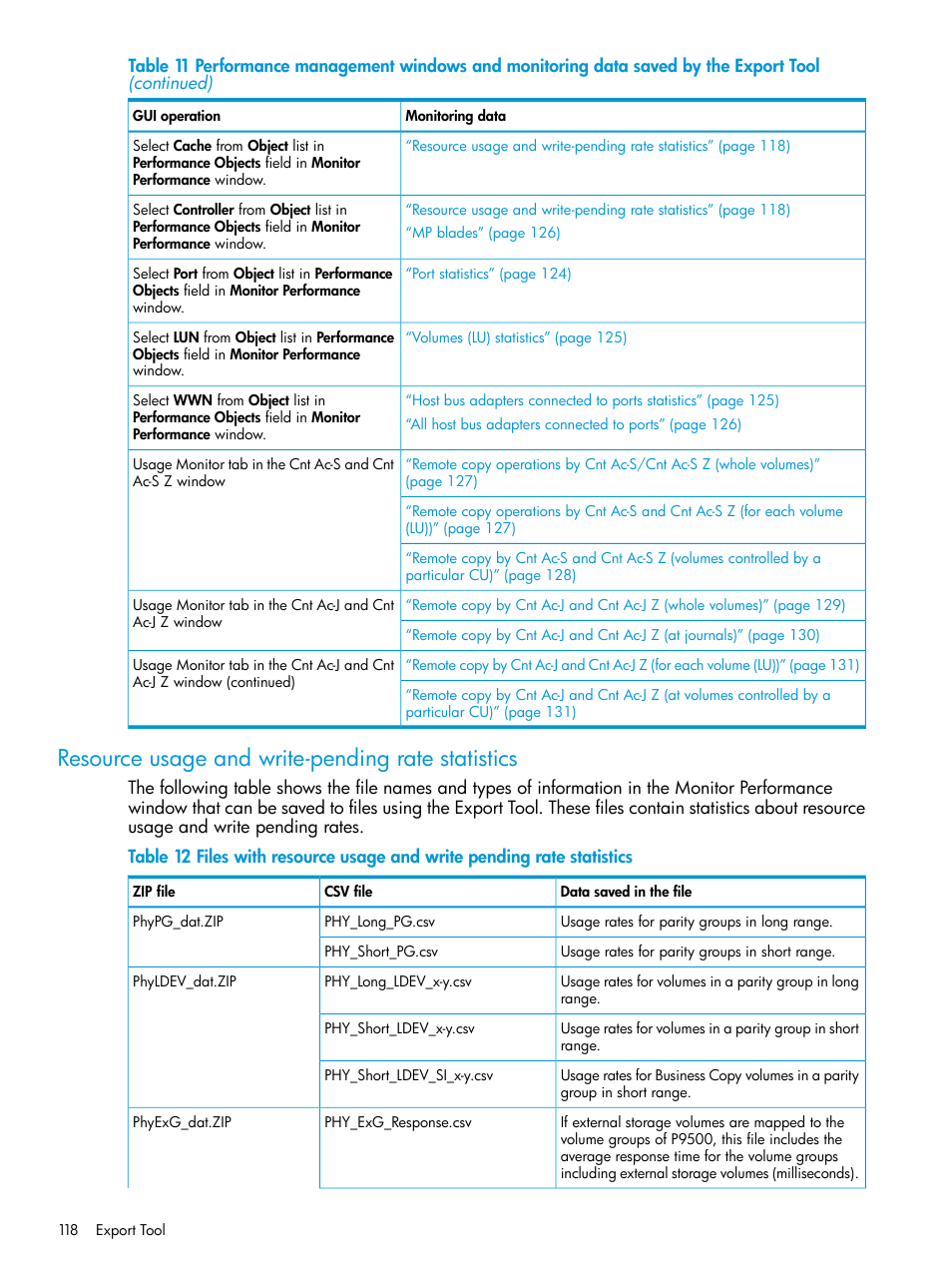 Resource usage and write-pending rate statistics | HP XP RAID Manager Software User Manual | Page 118 / 205