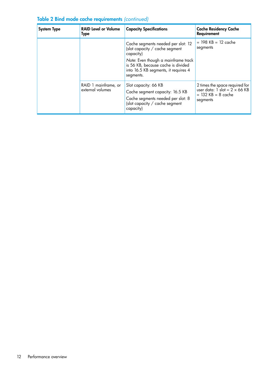 HP XP RAID Manager Software User Manual | Page 12 / 205