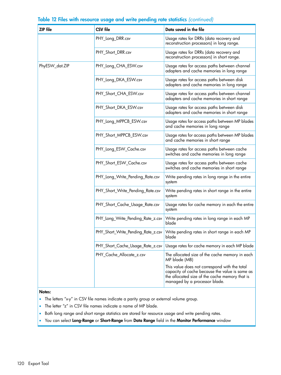 HP XP RAID Manager Software User Manual | Page 120 / 205