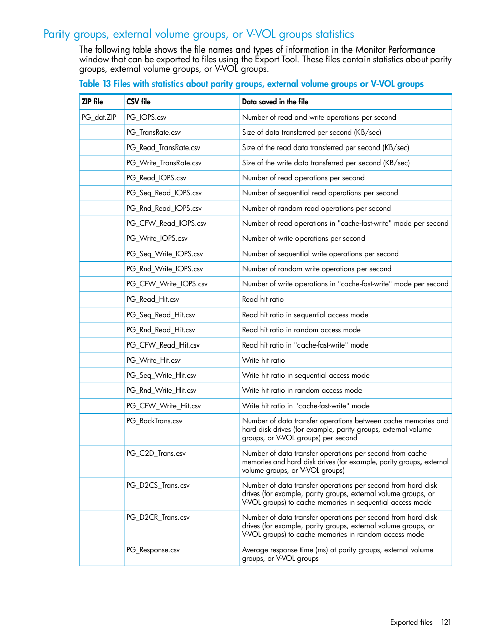 HP XP RAID Manager Software User Manual | Page 121 / 205