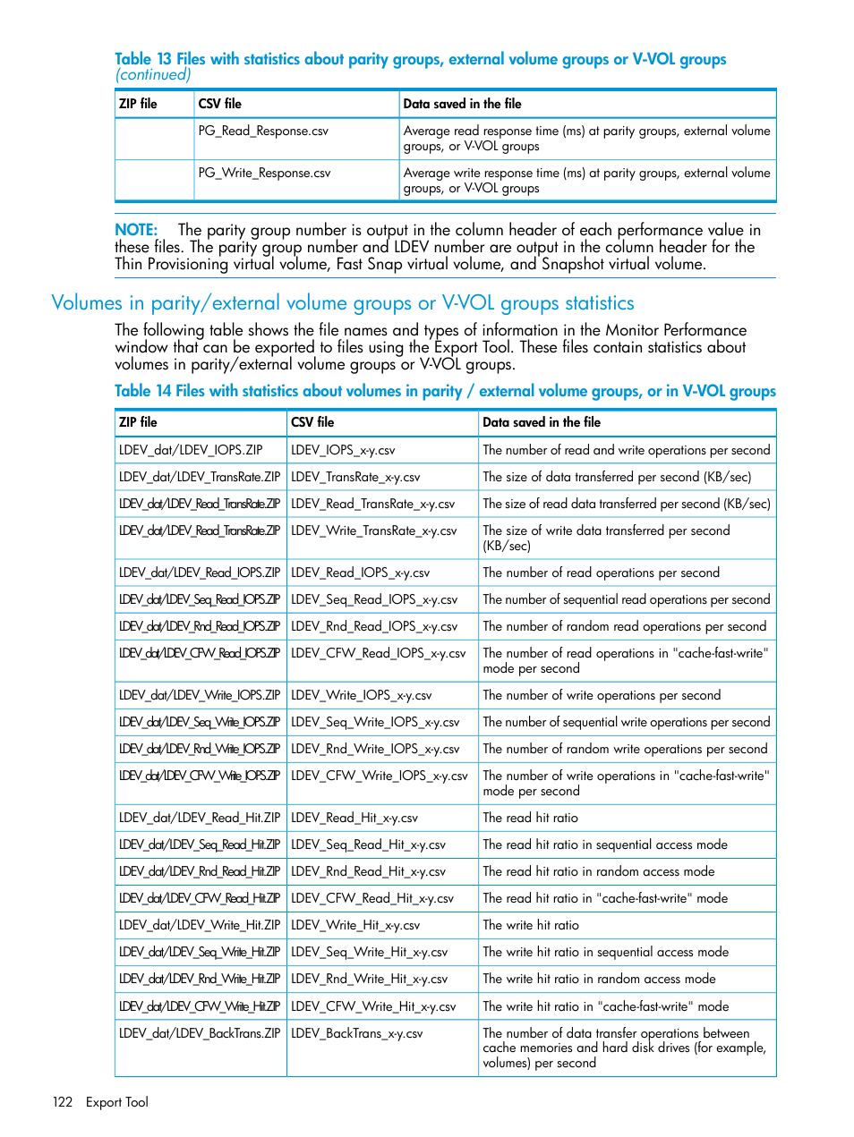 HP XP RAID Manager Software User Manual | Page 122 / 205