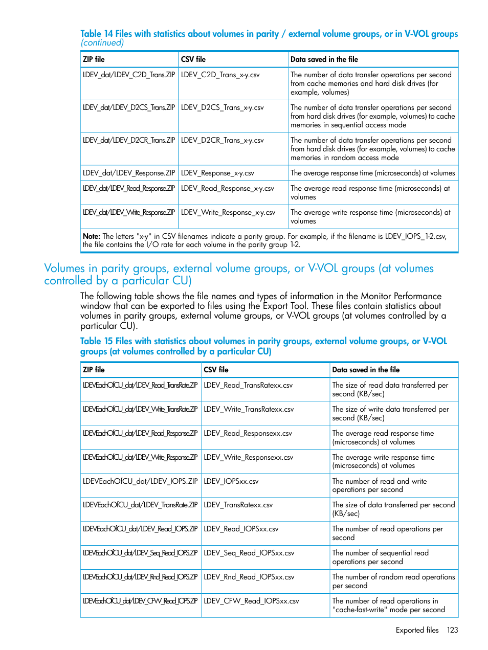 HP XP RAID Manager Software User Manual | Page 123 / 205