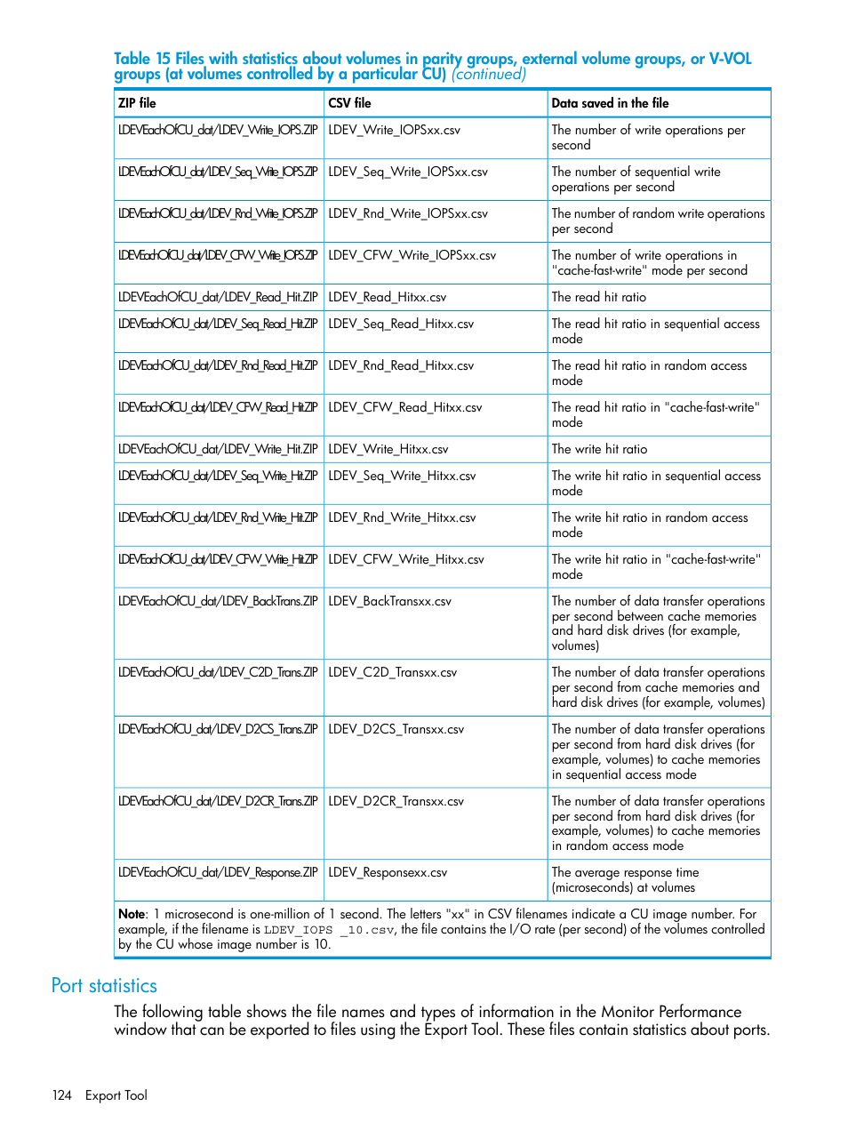 Port statistics | HP XP RAID Manager Software User Manual | Page 124 / 205